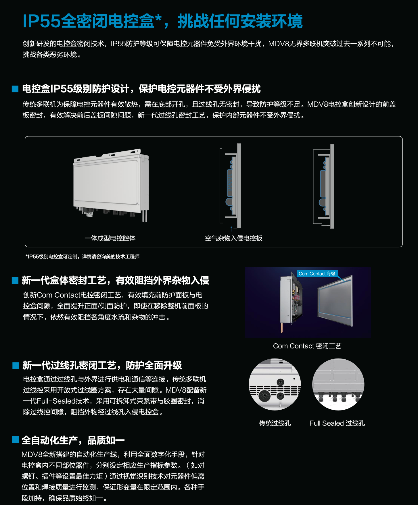 MDV-560(20)W/D2SN1-8V3 JyI=
