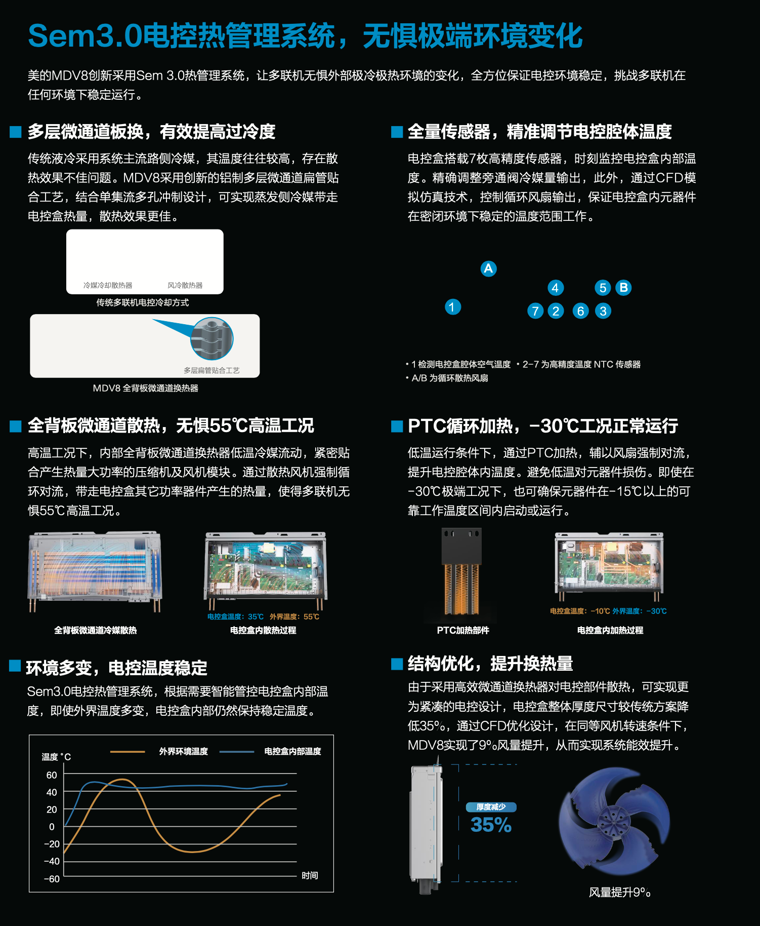 MDV-680(24)W/D2SN1-8V3 xfs.bxss.me