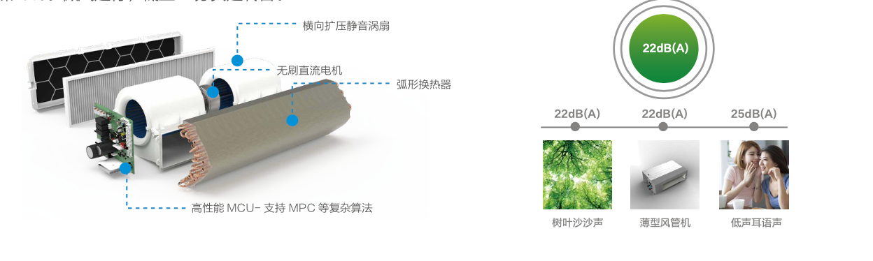 MDV-D560L/BP3N1-AC(B) )